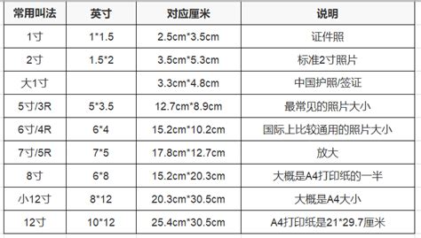 60厘米是多少cm|60厘米等于多少寸？